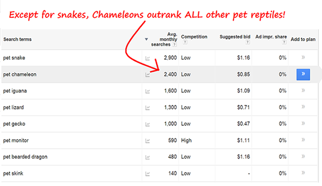 chameleon make money